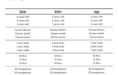 Telescopes MindWare Perplexors Logic Puzzles More Perplexors Level A