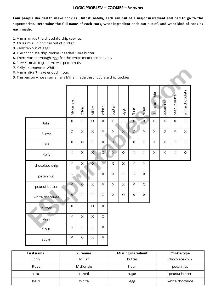 Cookies Logic Problem - Esl Worksheetchuppacricri for Christmas Cookies Logic Puzzles Answers