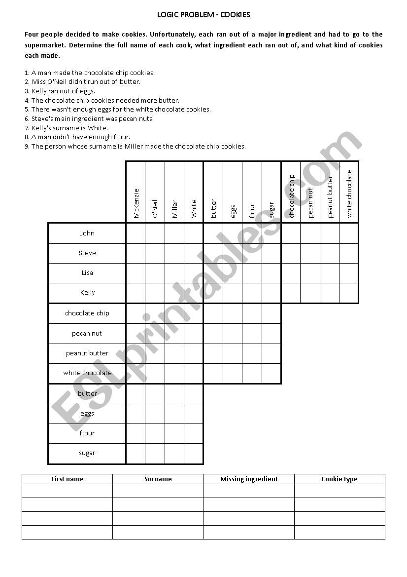 Cookies Logic Problem - Esl Worksheetchuppacricri with regard to Christmas Cookies Logic Puzzles