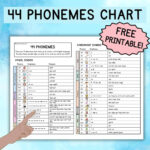 44 Phonemes Chart   Free Printable!   Literacy Learn Regarding Printable Logic Of English Phonograms