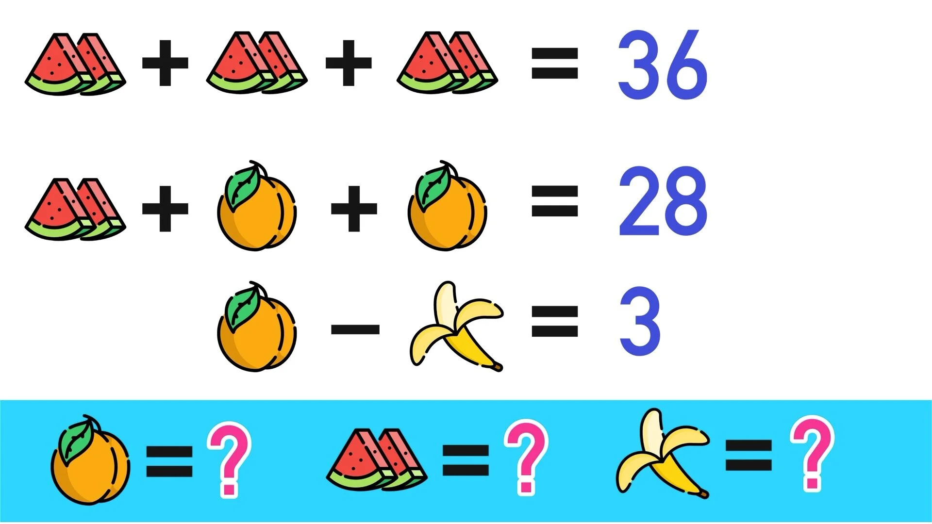 7 Super Fun Math Logic Puzzles For Kids! — Mashup Math throughout 6Th Grade Math Logic Puzzles