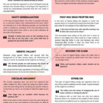 A Cool Guide For Identifying Common Logical Fallacies : R/Coolguides Pertaining To Printable Logical Fallacies Worksheet