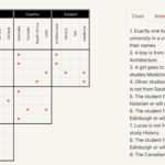 Can Anyone Help? I'M New To Logic Grid Puzzles And This Is As Far Within Logic Grid Puzzles With Answers