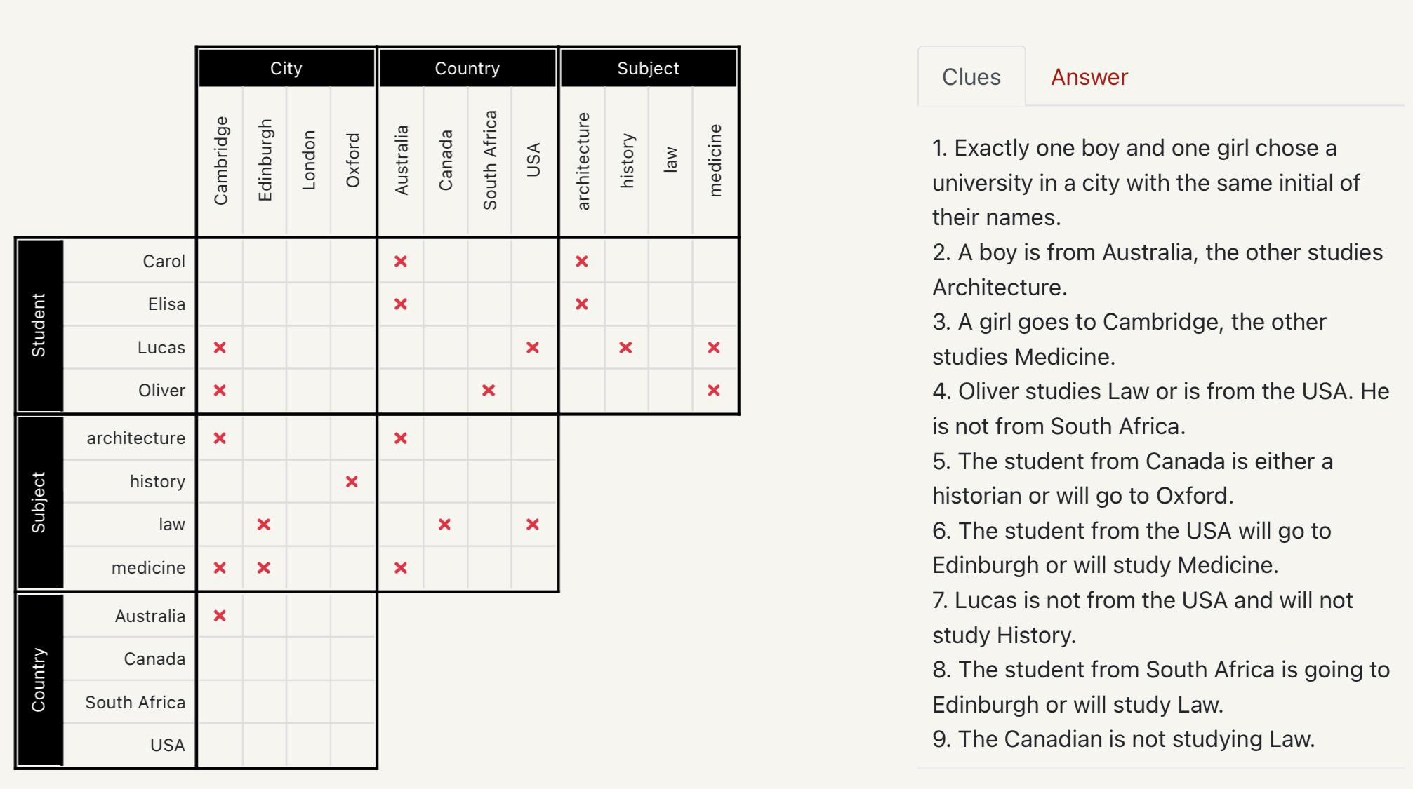 Can Anyone Help? I&amp;#039;M New To Logic Grid Puzzles And This Is As Far within Logic Grid Puzzles with Answers