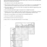 Interesting Logic Puzzle Grid Problem   Puzzling Stack Exchange Inside Easy Logic Problems With Grid On Jobs