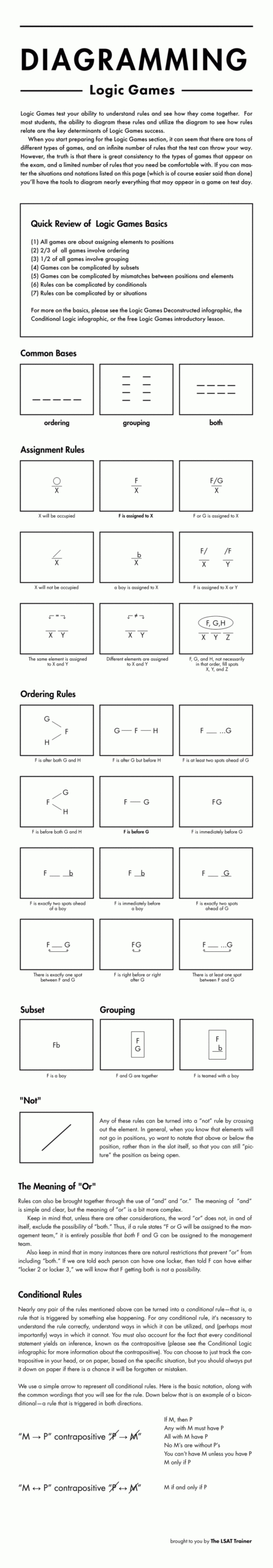 Logic Games Diagrams | The Lsat Trainer regarding Printable Logic Games Lsat