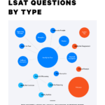 Logic Games Diagrams | The Lsat Trainer With Printable Lsat Logic Games