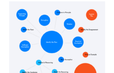 Logic Games Diagrams | The Lsat Trainer with Printable Lsat Logic Games