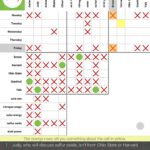 Logic Grid Puzzle Question: What Can I Infer From These Two Inside Logic Grid Puzzles With Answers