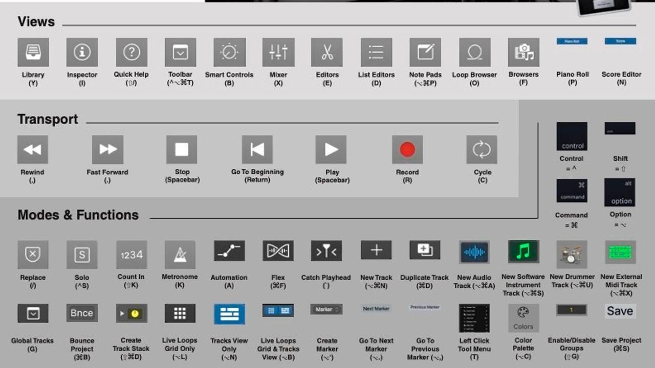 Logic Pro Hotkey Shortcut Cheatsheet regarding Logic Pro X Keyboard Shortcuts Printable