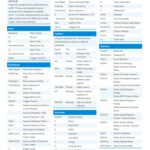 Logic Pro X Keyboard Shortcutsnaenyn   Download Free From Regarding Logic Pro X Keyboard Shortcuts Printable
