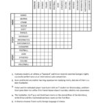 Logic Puzzle : R/Puzzles   Worksheets Library With Hard Logic Puzzles Free Printable