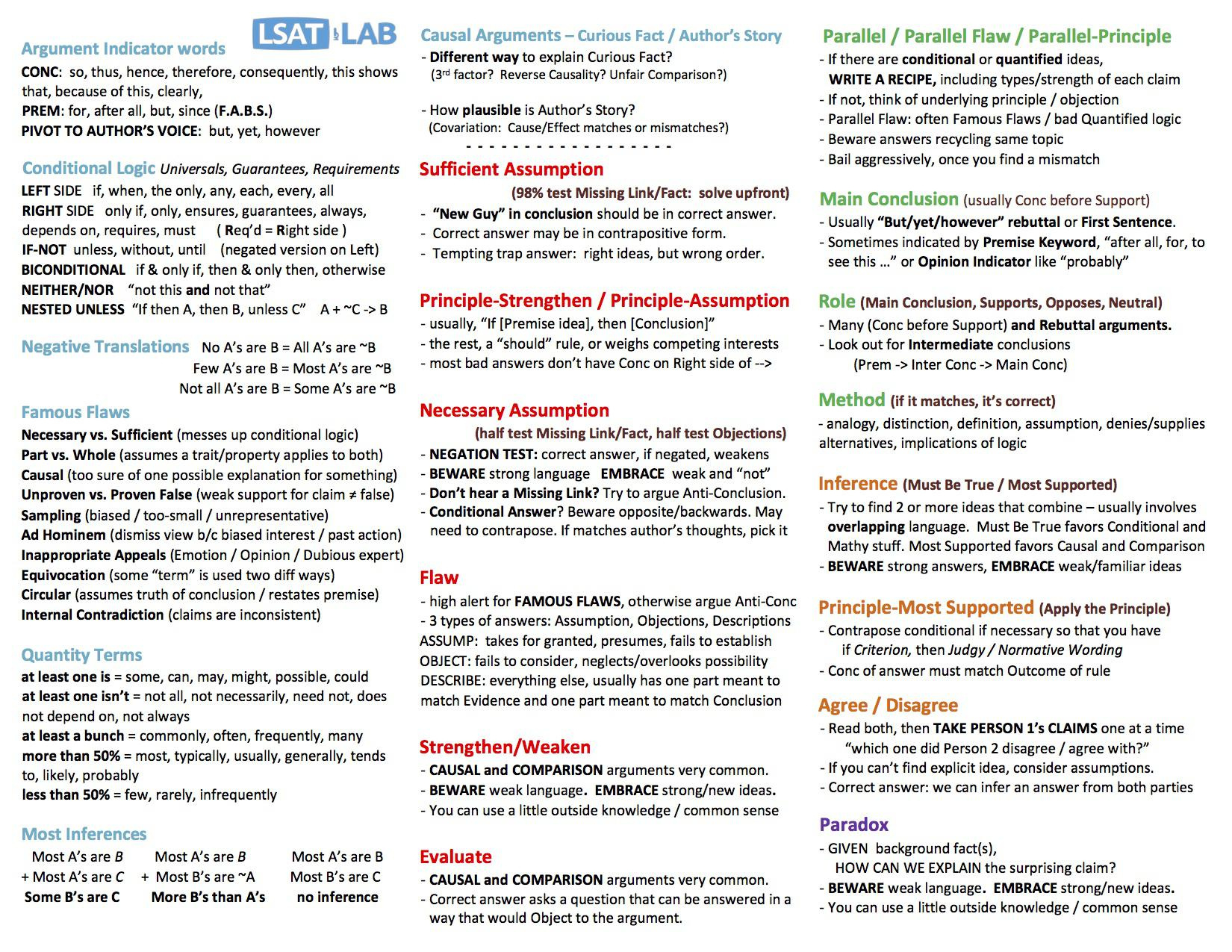 Lr Cram Sheet - (Let Me Know If You Find Typos Or Have Questions with Printable Lsat Logic Games
